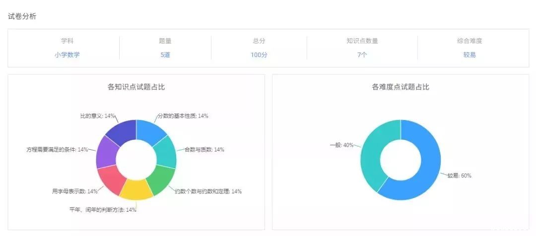 试卷分析.jpg 试卷分析.jpg