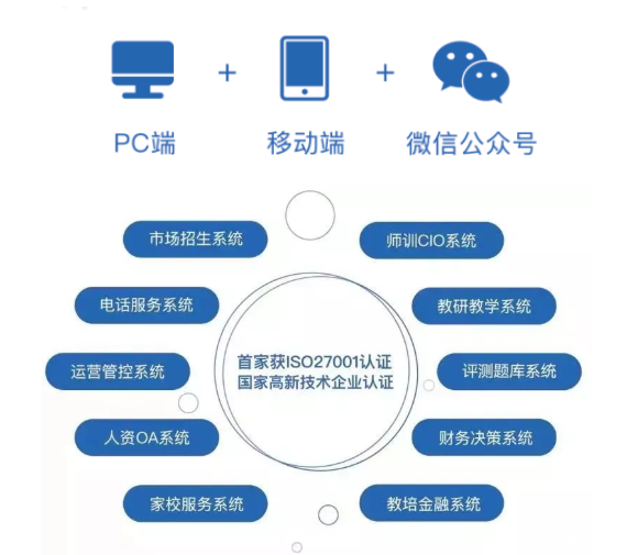 全系统服务.png 全系统服务.png