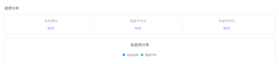 成绩分析.png 成绩分析.png