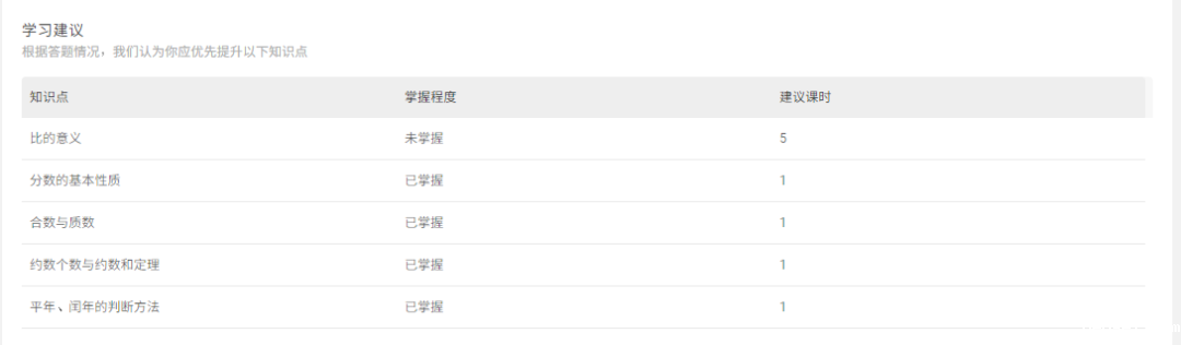 建议.png 建议.png