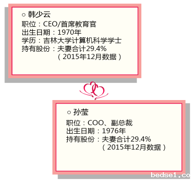 达内教育.png 达内教育.png