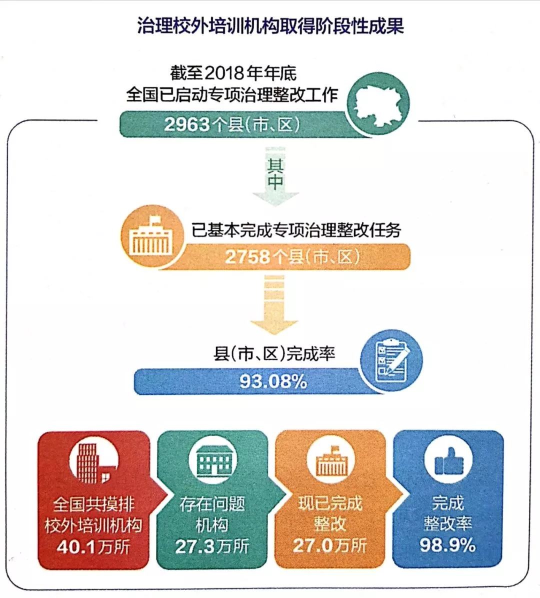 校外治理.jpg 校外治理.jpg