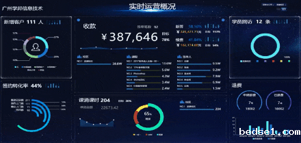 运营大屏.gif 运营大屏.gif