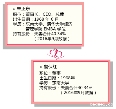 正保远程教育.png 正保远程教育.png