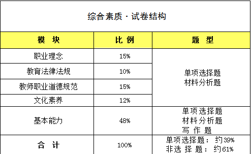 综合素质.png 综合素质.png