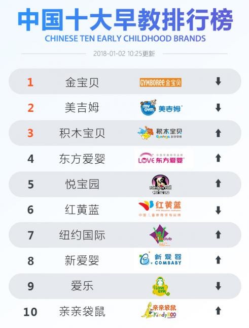 中国早教十大品牌.jpg 中国早教十大品牌.jpg