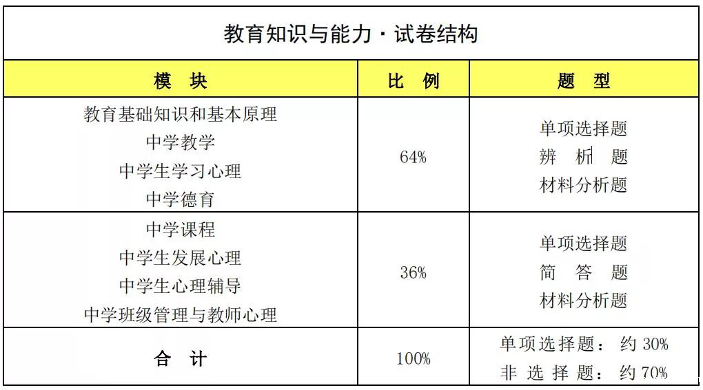 教育知识与能力.png 教育知识与能力.png