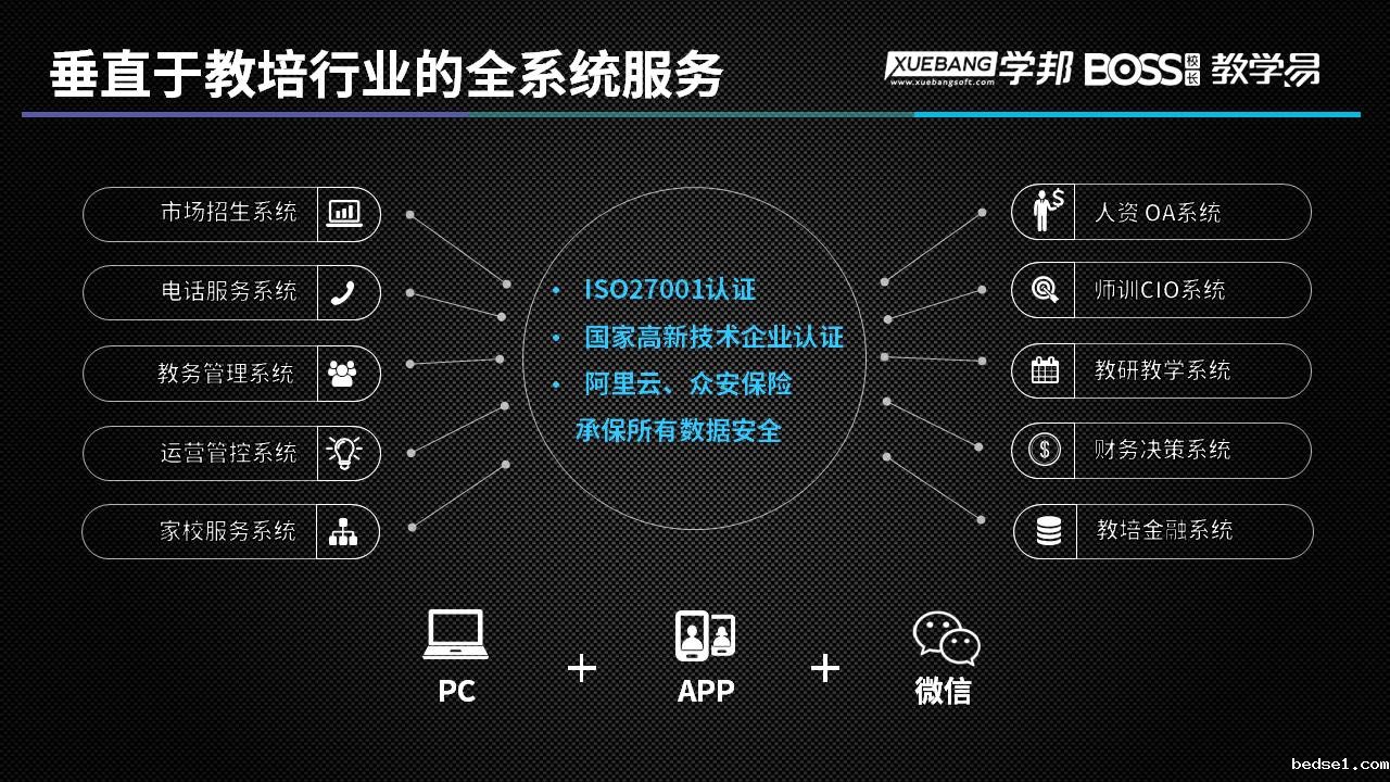 信息化系统.jpg 信息化系统.jpg